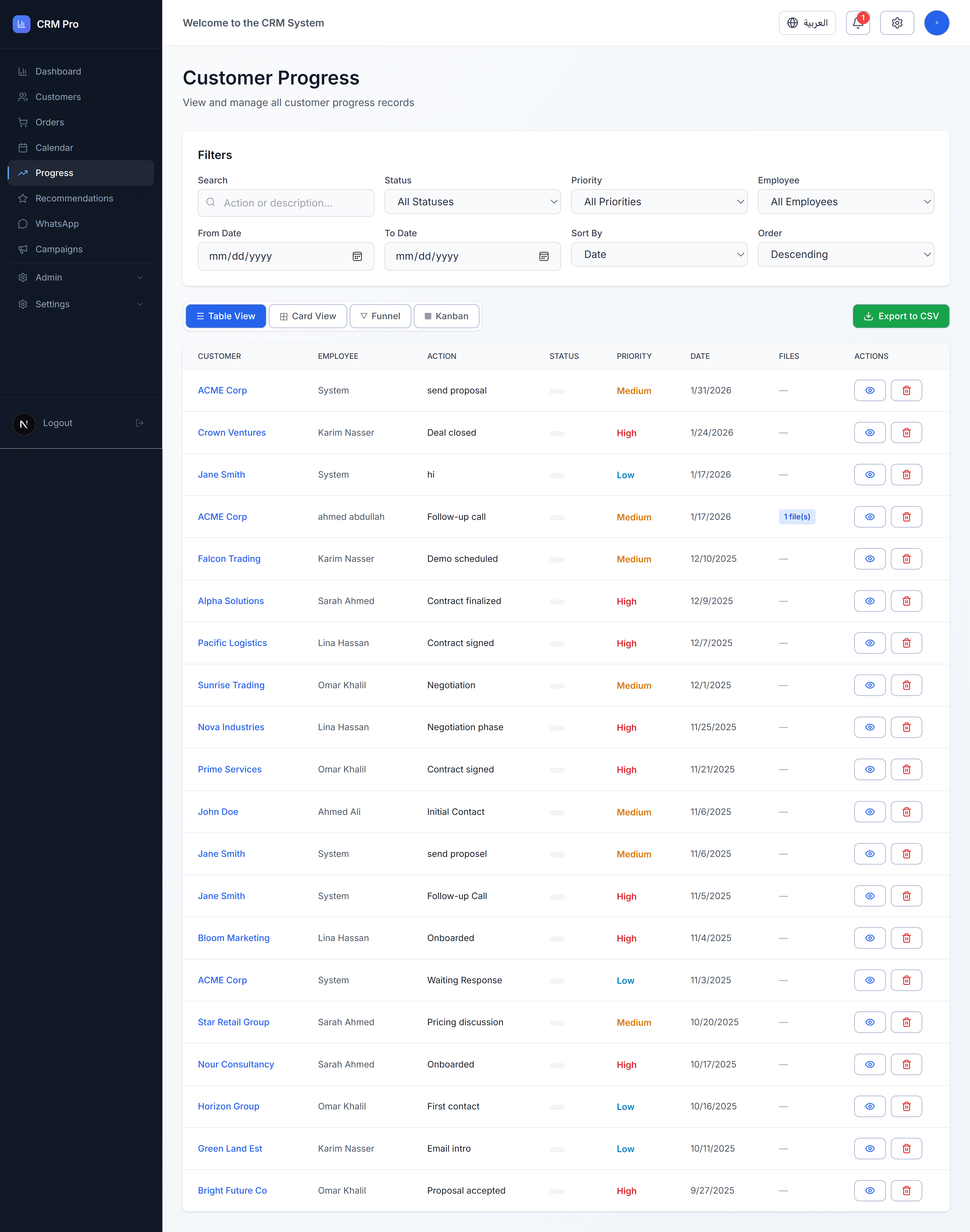 Customer progress views